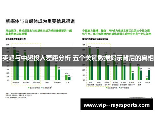 英超与中超投入差距分析 五个关键数据揭示背后的真相