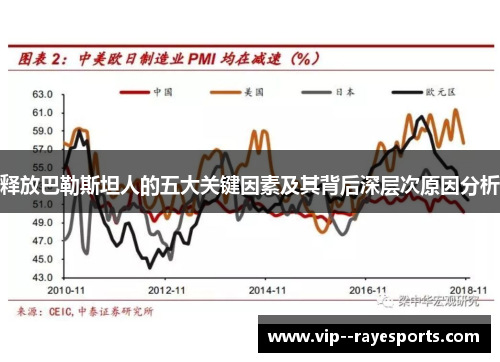 释放巴勒斯坦人的五大关键因素及其背后深层次原因分析