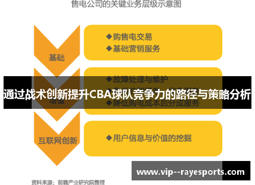 通过战术创新提升CBA球队竞争力的路径与策略分析