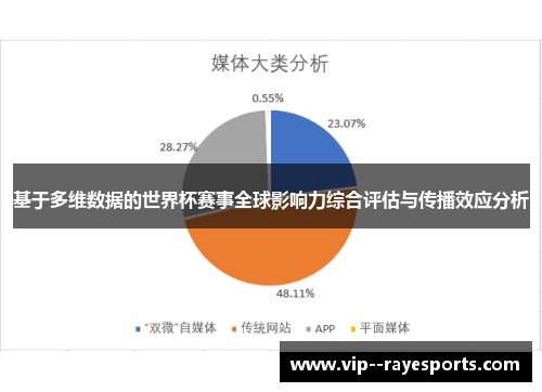 基于多维数据的世界杯赛事全球影响力综合评估与传播效应分析
