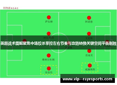 英超战术图解聚焦中场绞杀掌控左右节奏与攻防转换关键空间平衡制胜