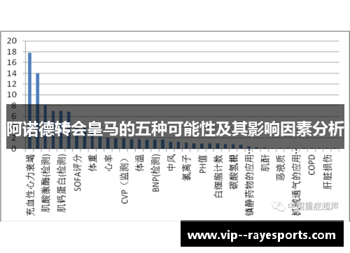 阿诺德转会皇马的五种可能性及其影响因素分析