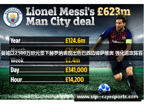 曼城以2500万欧元签下赫罗纳表现出色巴西边锋萨维奥 强化进攻阵容