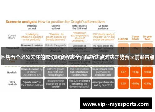 围绕五个必须关注的欧协联赛程表全面解析焦点对决走势赛季前瞻看点